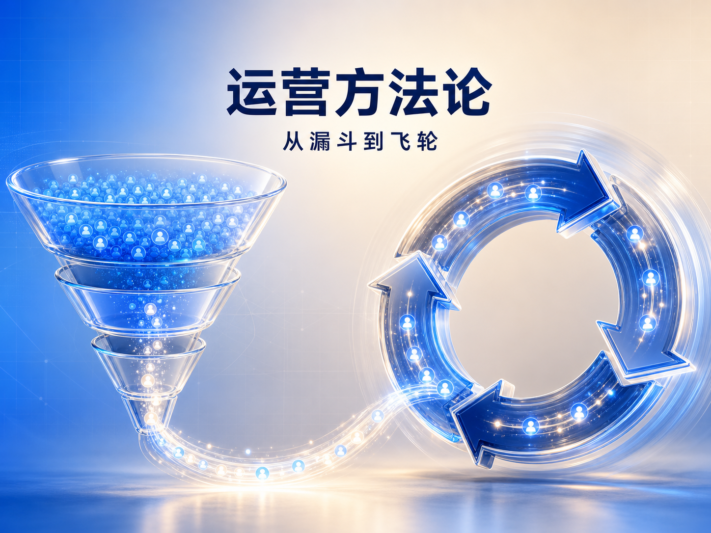 运营方法论