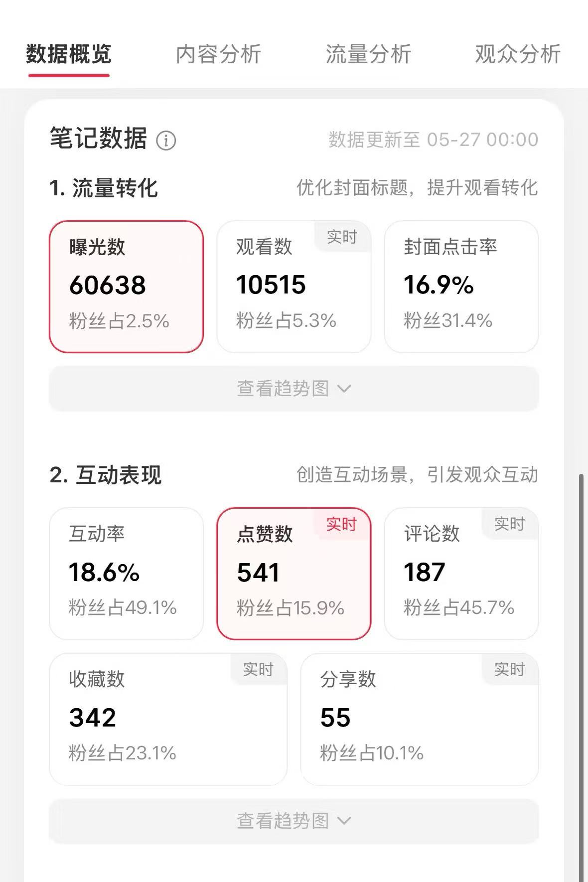 小红书笔记数据截图
